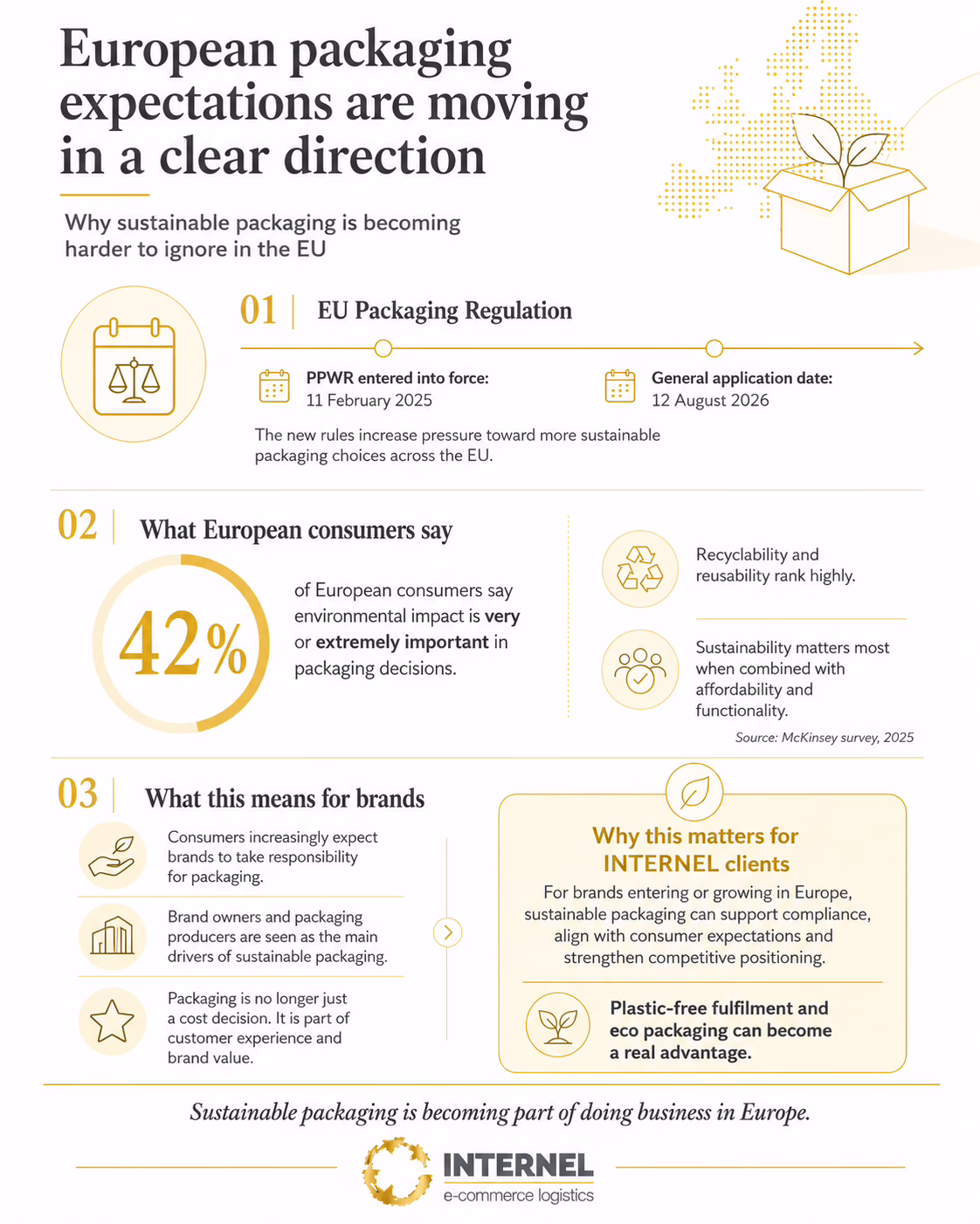 Infographic about European packaging expectations: EU Regulation, consumer attitudes (42%), and sustainability for brands.